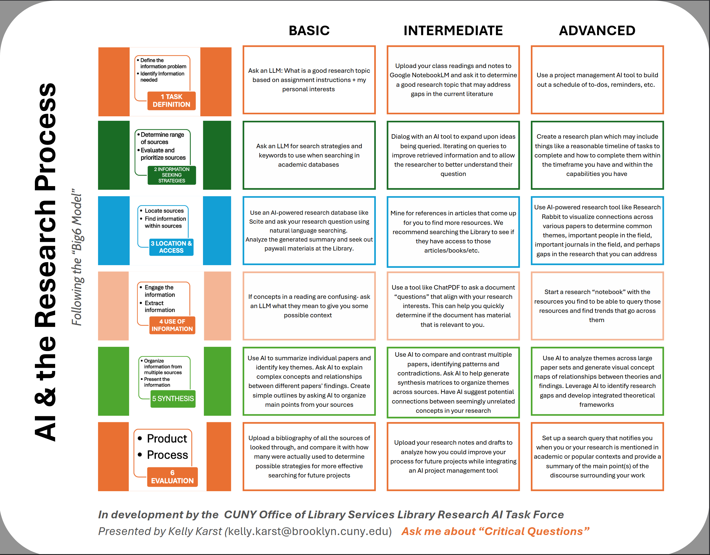 Poster: AI & Academic Research