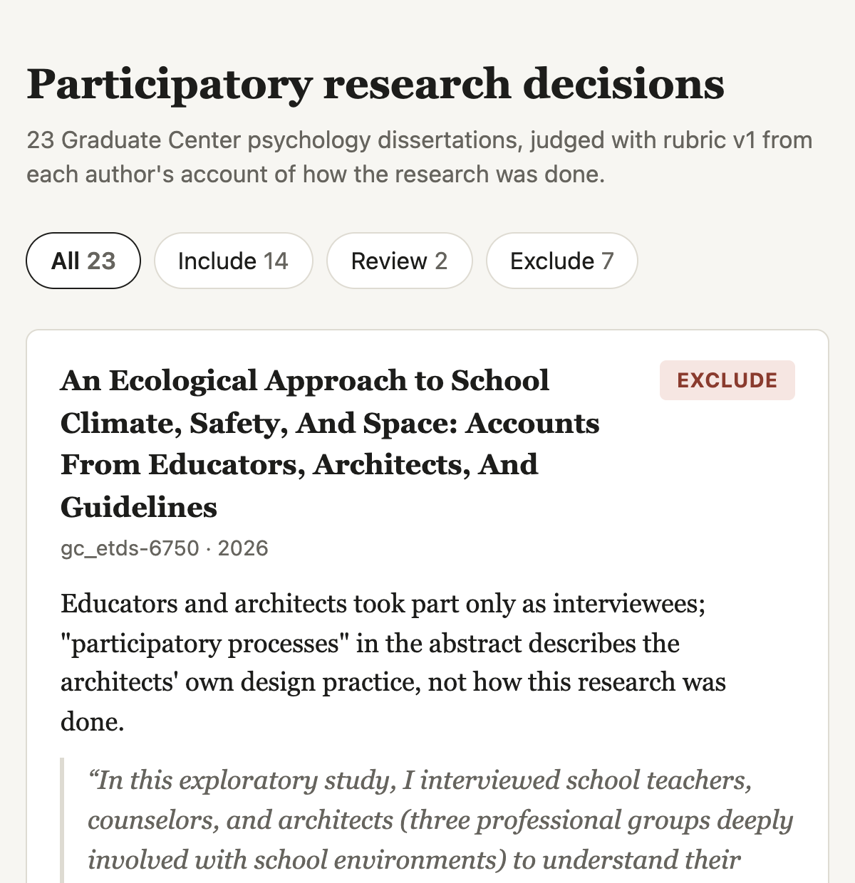 A review page titled Participatory research decisions, with filters for Include, Review and Exclude, showing the school climate dissertation marked Exclude with its reason and quoted passage.