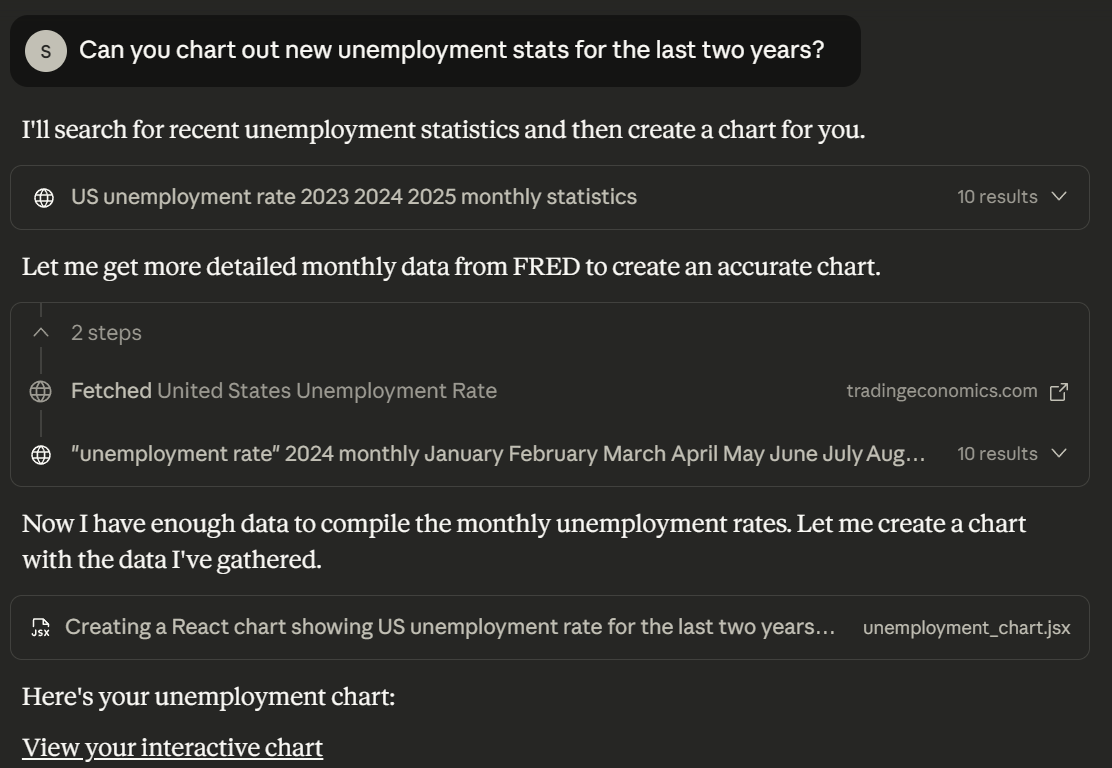 The assistant searching, fetching monthly unemployment data, and writing a chart program across several visible steps.